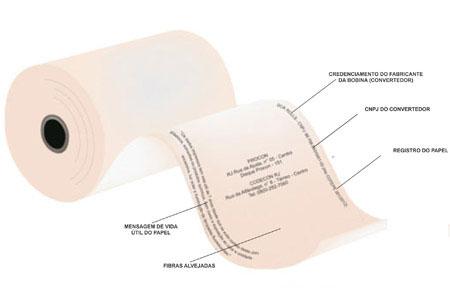 Benefícios e Aplicações da Bobina para Automação Comercial: Guia Completo